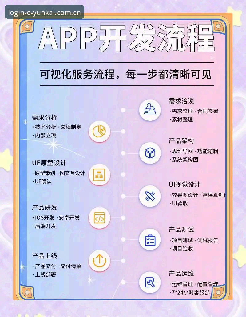 揭秘云开全站app登录流程:快速直达官方入口的真相